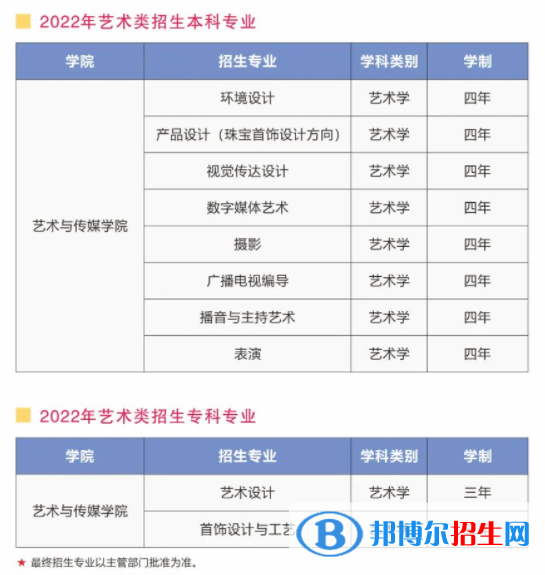 2022年武漢工程科技學院藝術(shù)類專業(yè)有哪些？