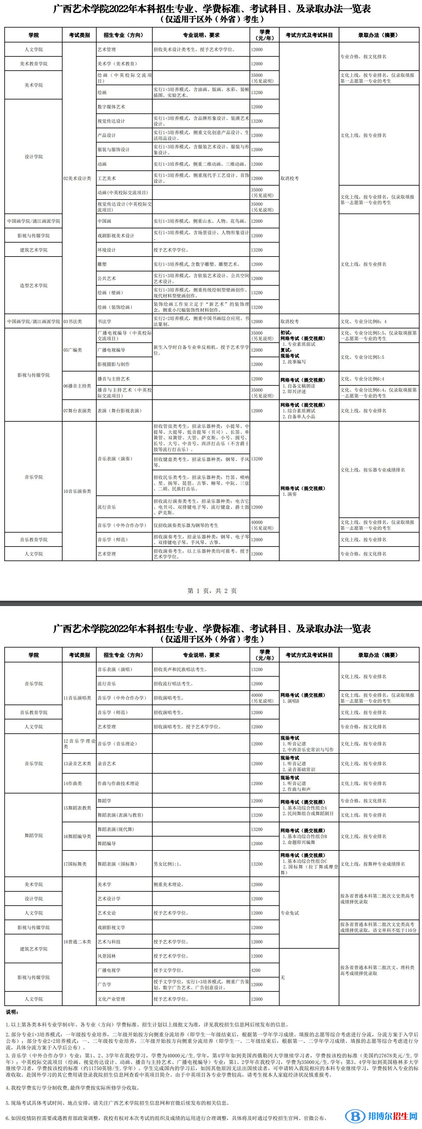2022年廣西藝術學院藝術類專業(yè)有哪些？