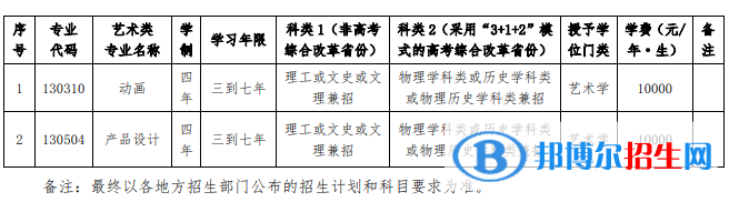 2022年大連交通大學(xué)藝術(shù)類專業(yè)有哪些？