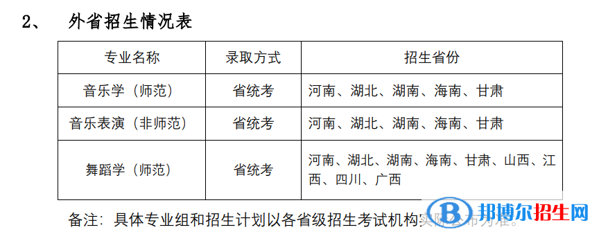 2022年華南師范大學(xué)藝術(shù)類專業(yè)有哪些？