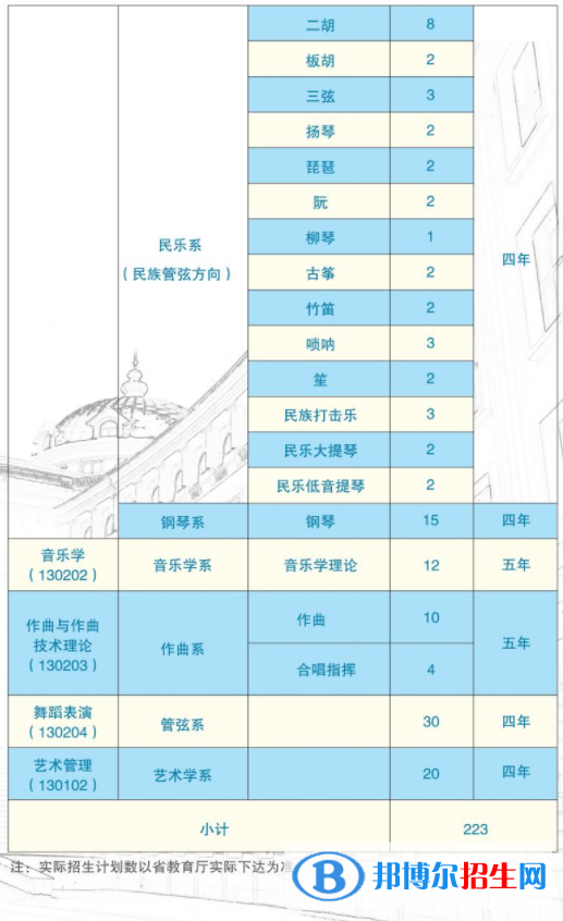 哈爾濱音樂學(xué)院藝術(shù)類專業(yè)有哪些？