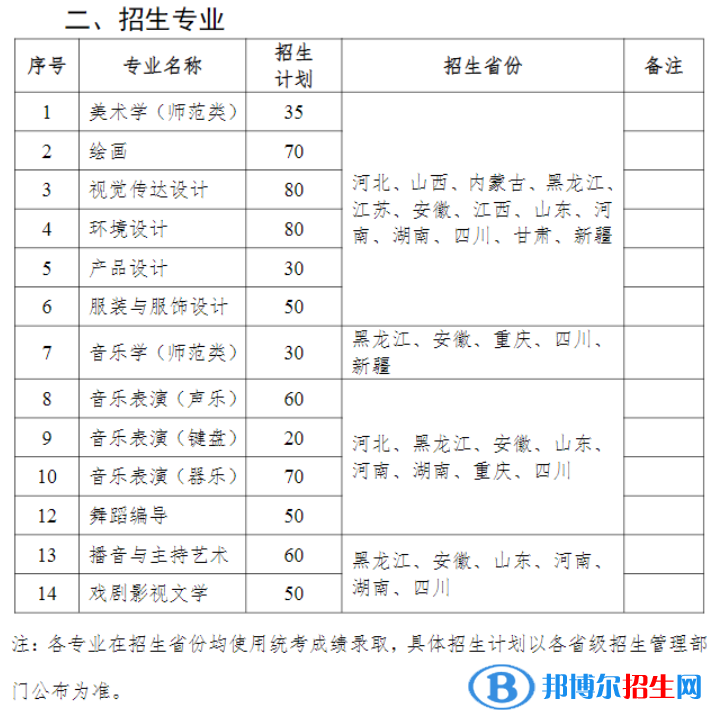 齊齊哈爾大學(xué)藝術(shù)類專業(yè)有哪些？