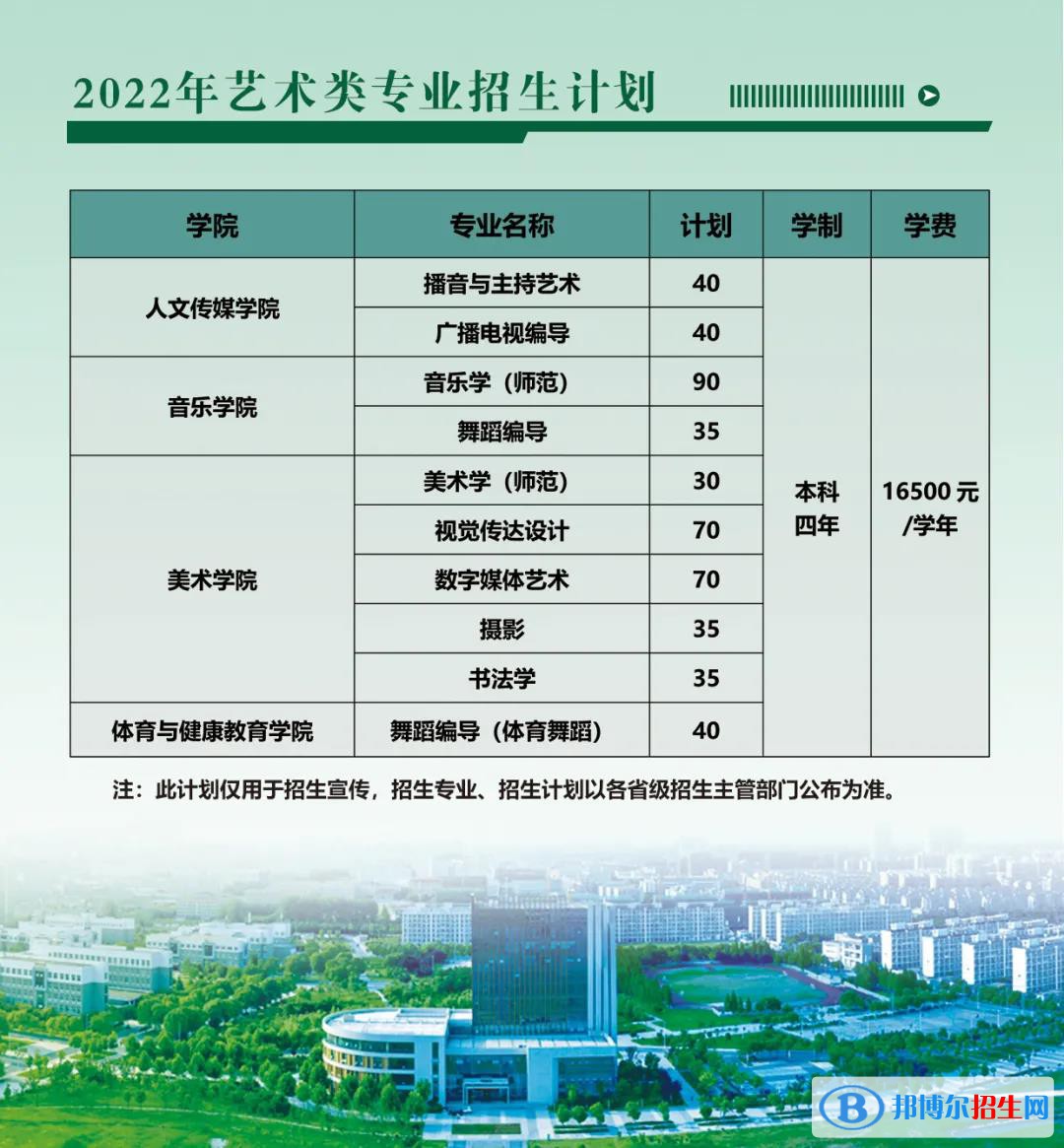 2022年南京師范大學(xué)泰州學(xué)院藝術(shù)類專業(yè)有哪些？