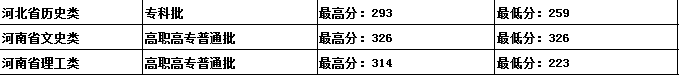 吉林建筑科技學(xué)院是幾本？是985和211嗎？