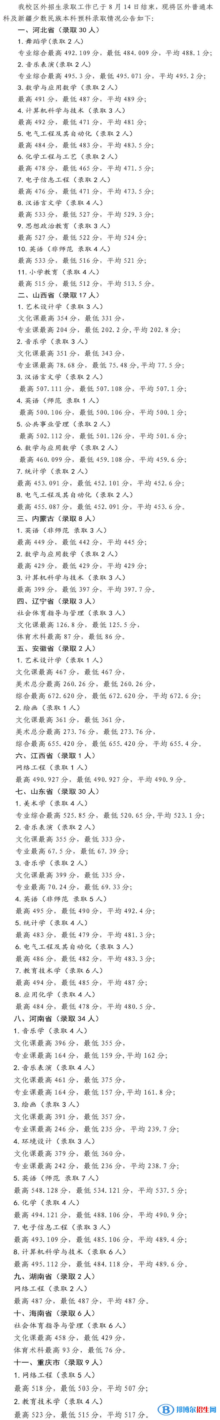 寧夏師范學(xué)院是幾本？是985和211嗎？