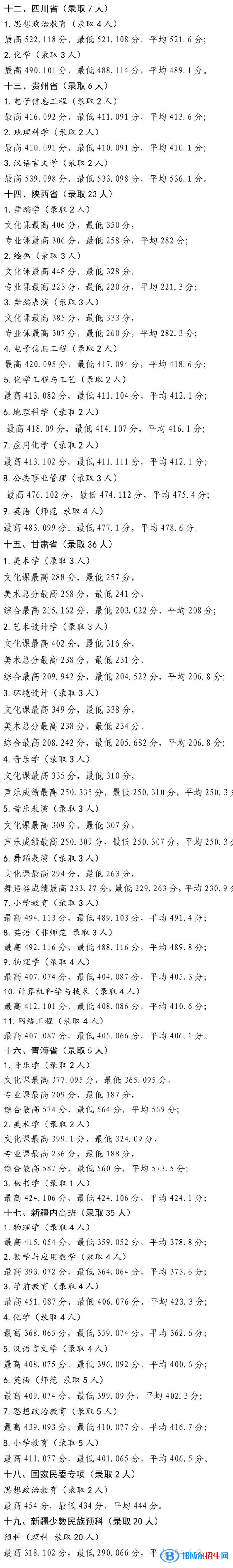 寧夏師范學(xué)院是幾本？是985和211嗎？