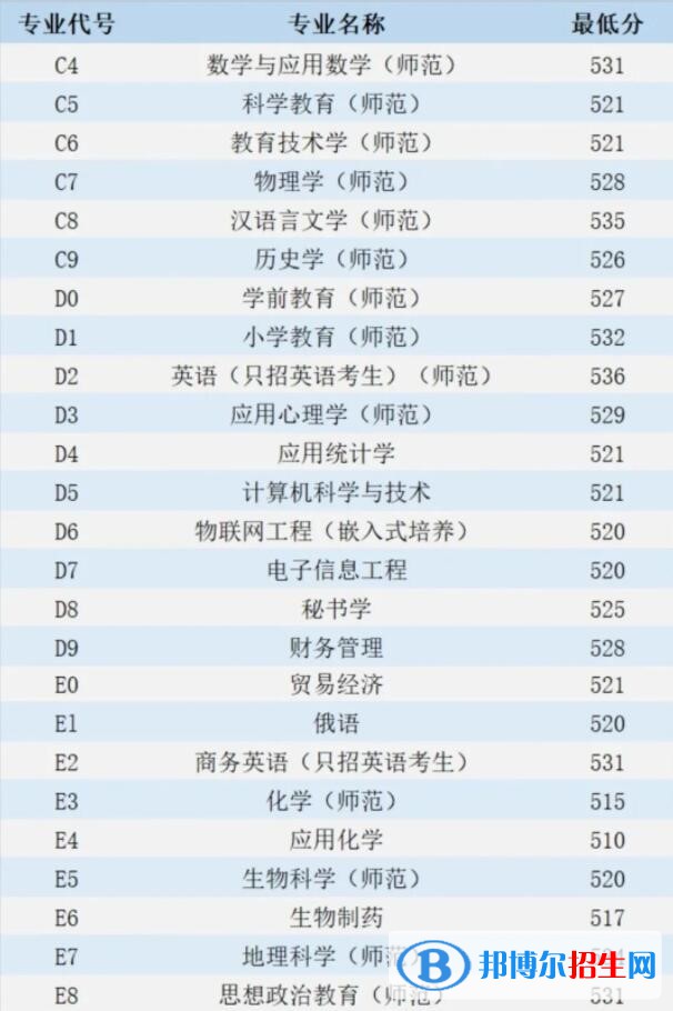 江蘇第二師范學(xué)院是幾本？是985和211嗎？