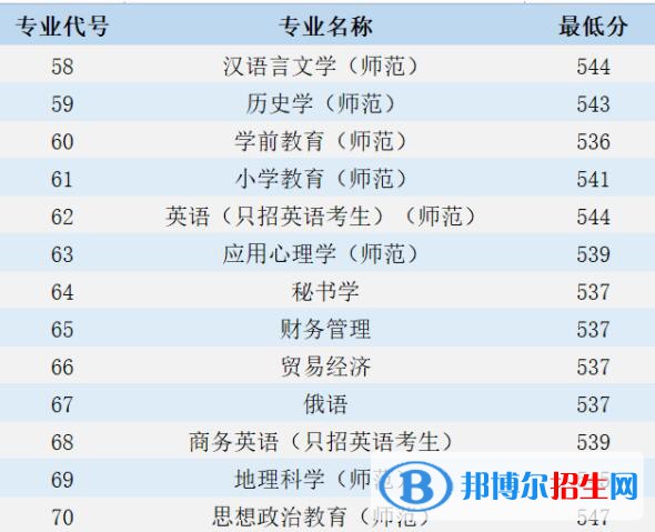 江蘇第二師范學(xué)院是幾本？是985和211嗎？