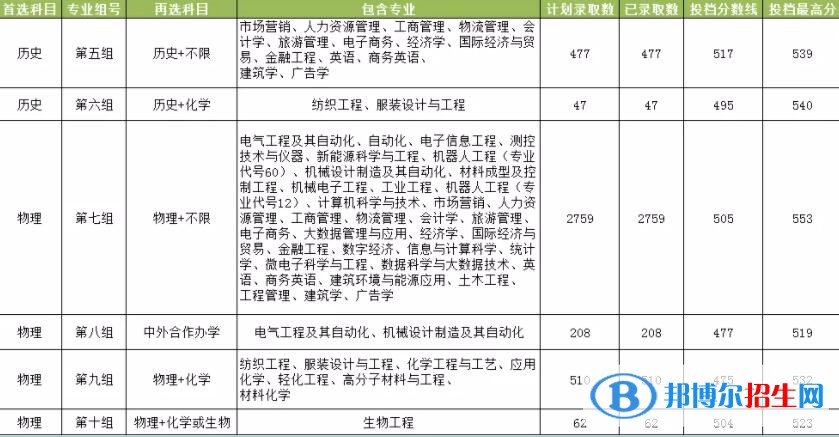 湖南工程學(xué)院是幾本？是985和211嗎？