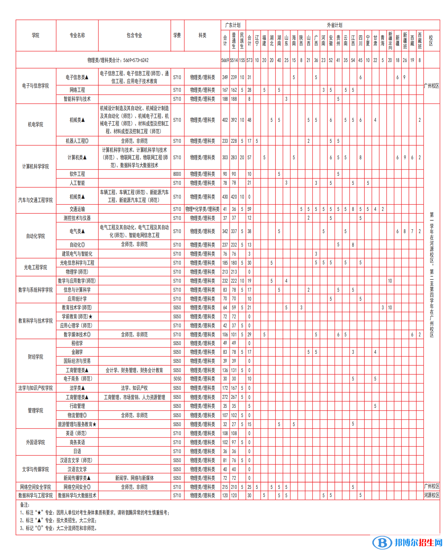 廣東技術(shù)師范大學(xué)開設(shè)哪些專業(yè)，廣東技術(shù)師范大學(xué)招生專業(yè)名單匯總-2023參考