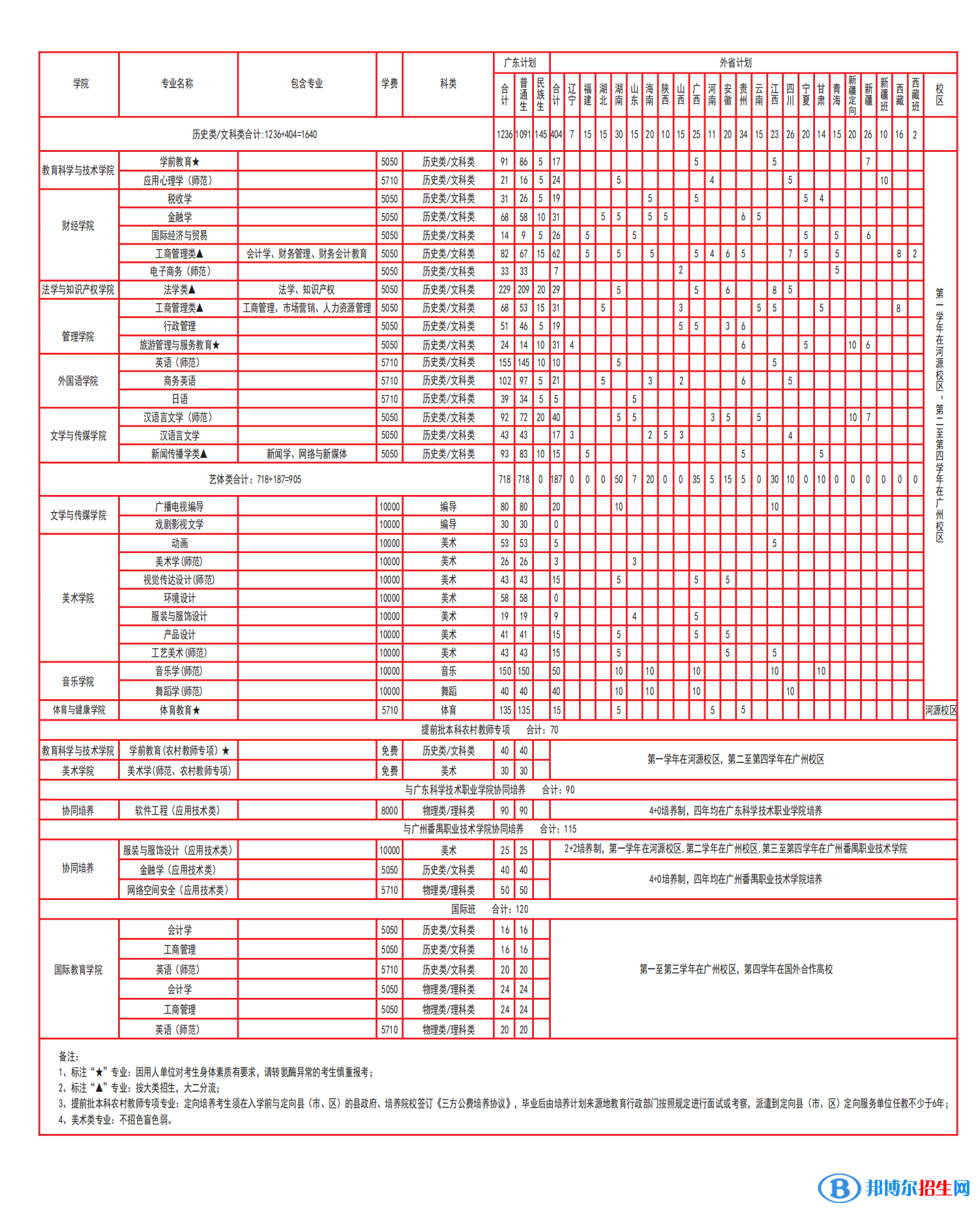 廣東技術(shù)師范大學(xué)開設(shè)哪些專業(yè)，廣東技術(shù)師范大學(xué)招生專業(yè)名單匯總-2023參考