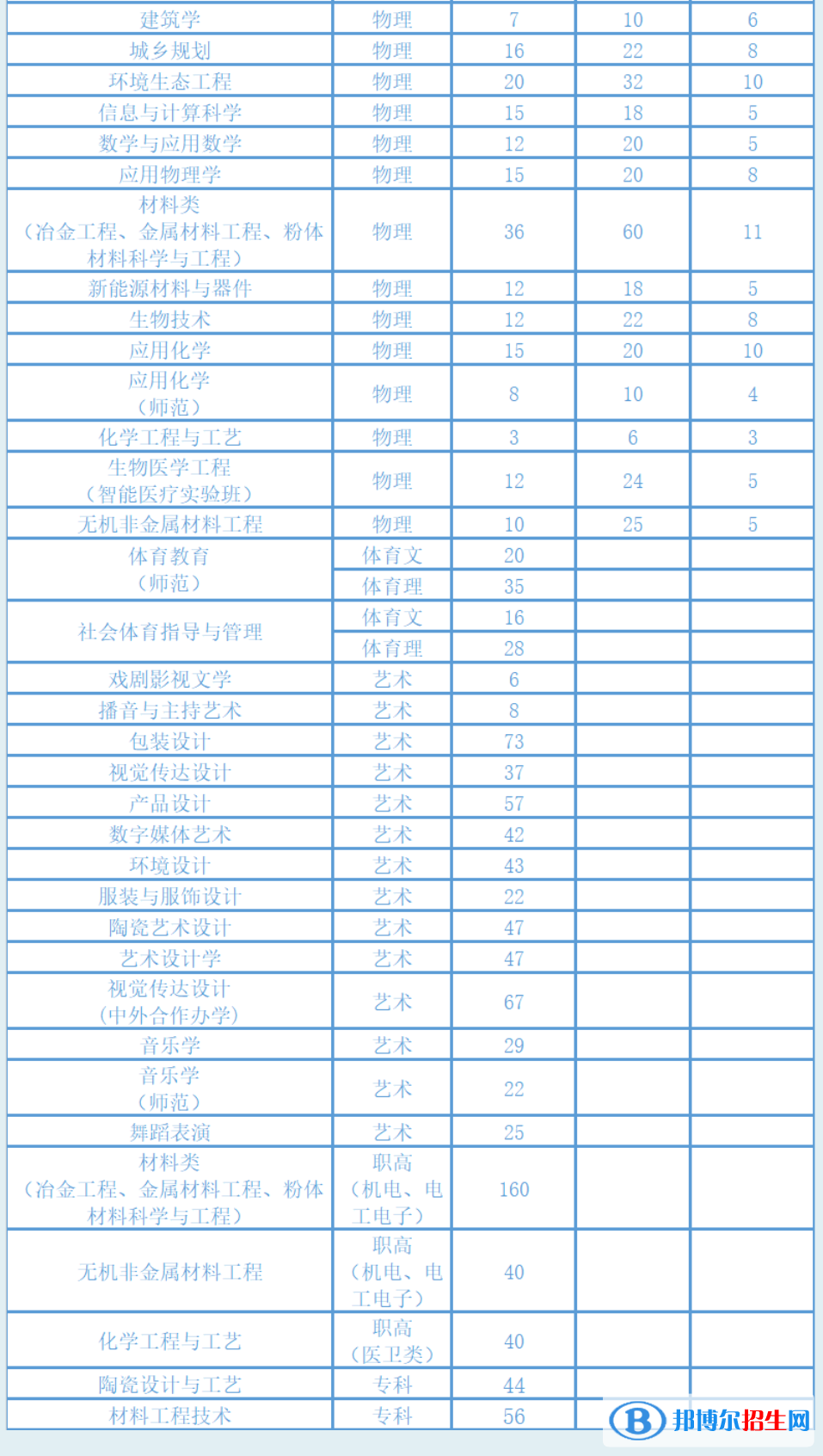 湖南工業(yè)大學開設哪些專業(yè)，湖南工業(yè)大學招生專業(yè)名單匯總-2023參考