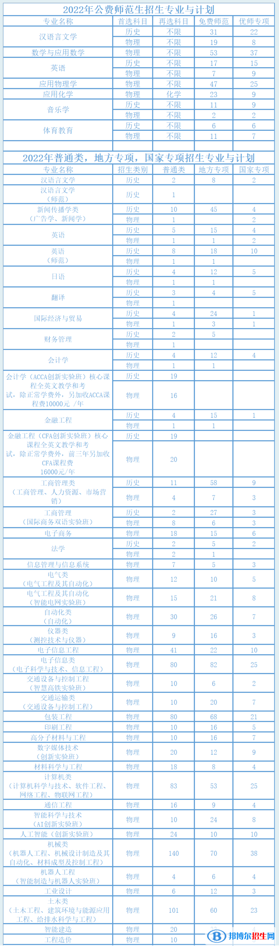 湖南工業(yè)大學開設哪些專業(yè)，湖南工業(yè)大學招生專業(yè)名單匯總-2023參考