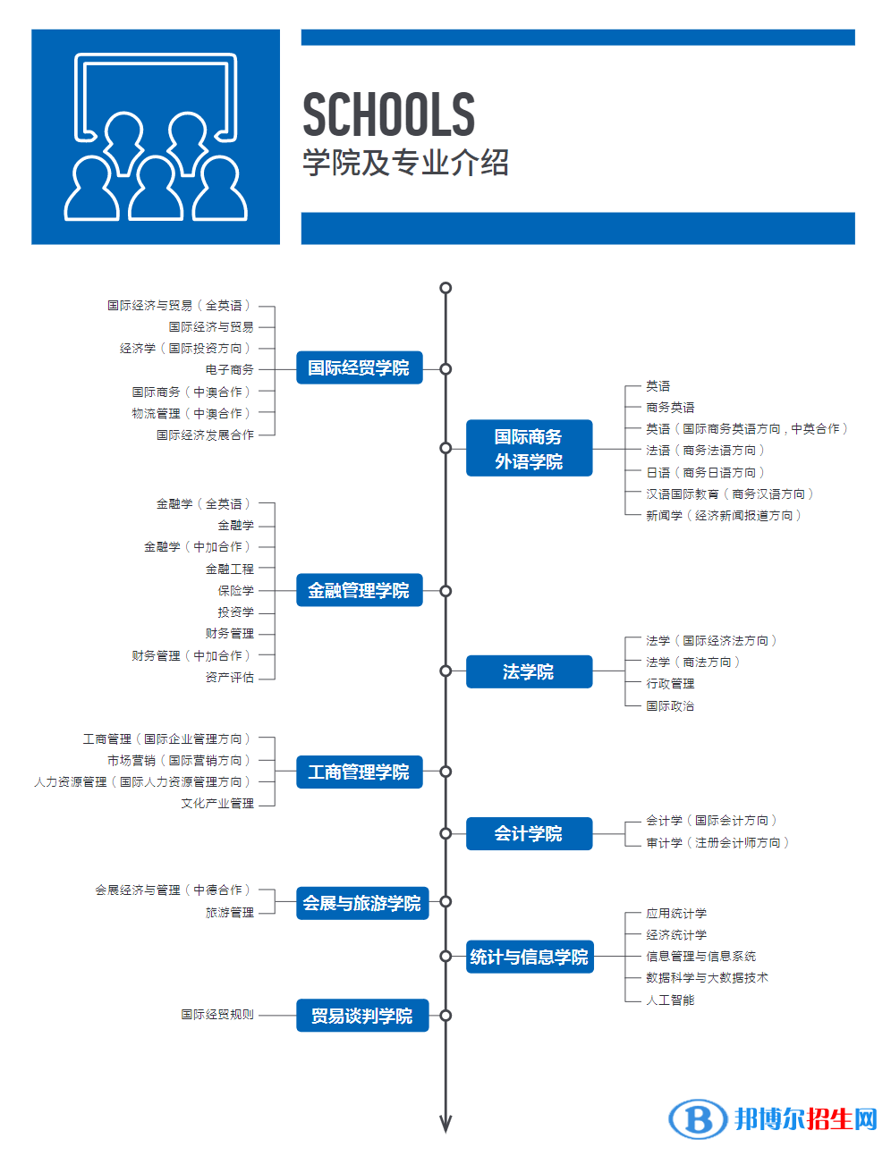 上海對外經(jīng)貿(mào)大學(xué)開設(shè)哪些專業(yè)，上海對外經(jīng)貿(mào)大學(xué)招生專業(yè)名單匯總-2023參考