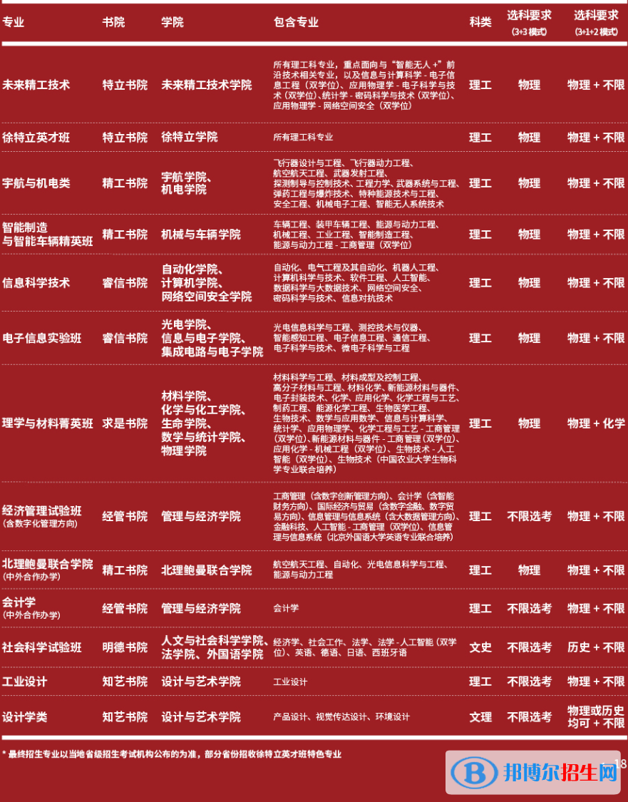 北京理工大學(xué)開設(shè)哪些專業(yè)，北京理工大學(xué)招生專業(yè)名單匯總-2023參考