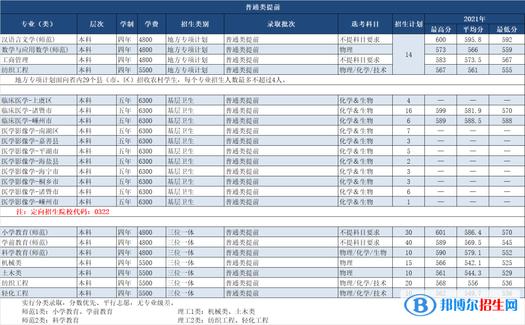 紹興文理學(xué)院開設(shè)哪些專業(yè)，紹興文理學(xué)院招生專業(yè)名單匯總-2023參考