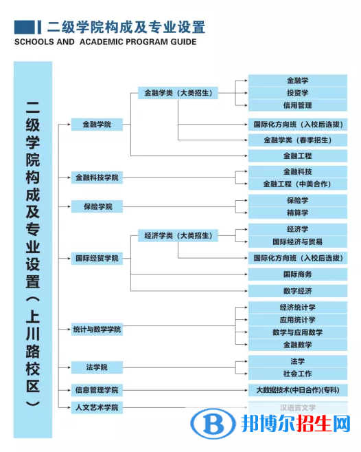 上海立信會計金融學(xué)院開設(shè)哪些專業(yè)，上海立信會計金融學(xué)院招生專業(yè)名單匯總-2023參考