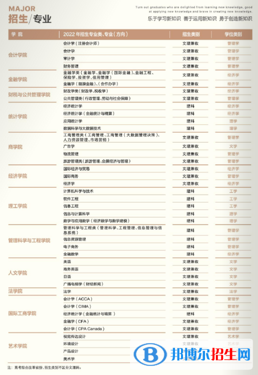 天津財(cái)經(jīng)大學(xué)開(kāi)設(shè)哪些專(zhuān)業(yè)，天津財(cái)經(jīng)大學(xué)招生專(zhuān)業(yè)名單匯總-2023參考