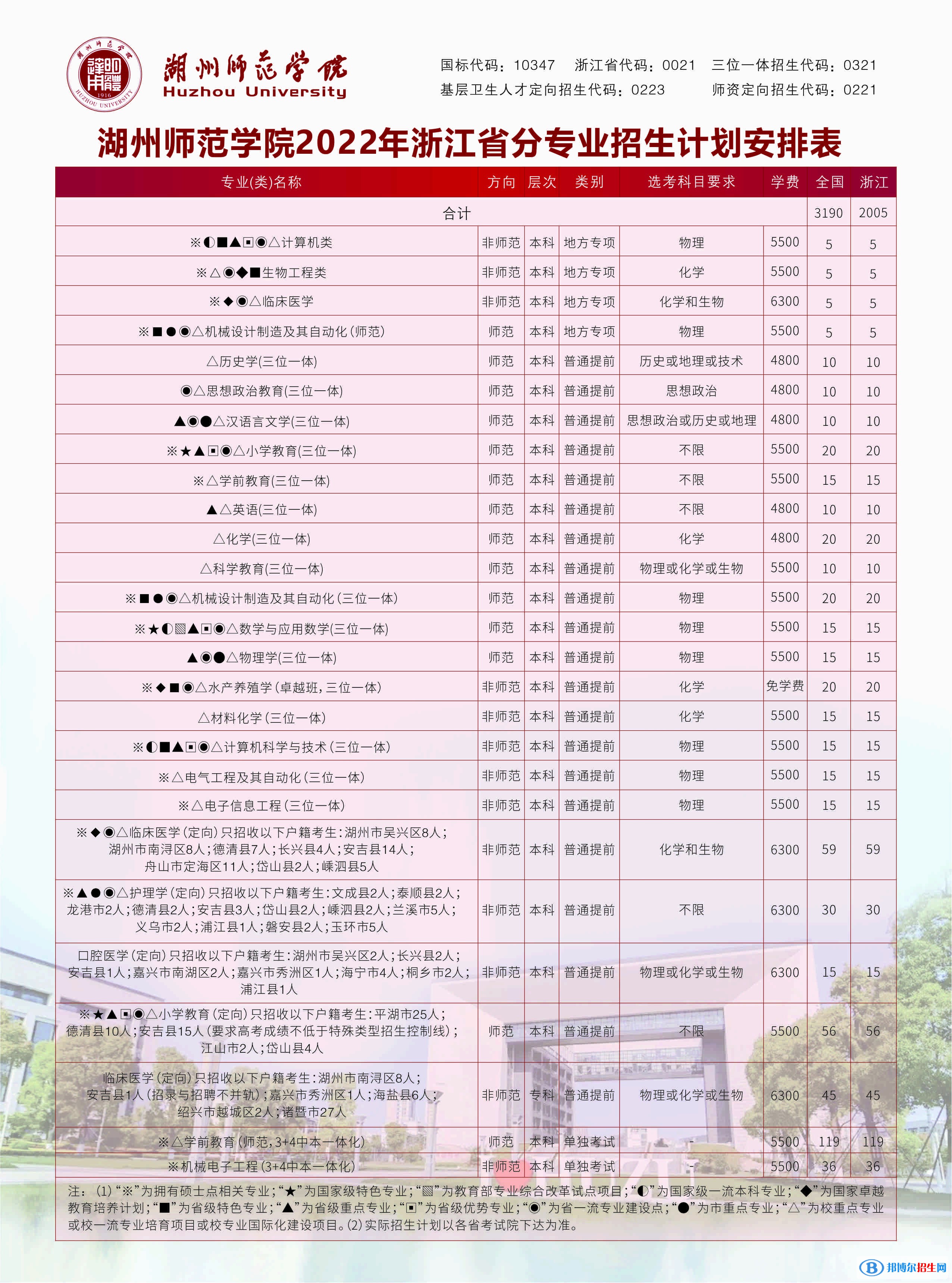 湖州師范學(xué)院開(kāi)設(shè)哪些專業(yè)，湖州師范學(xué)院招生專業(yè)名單匯總-2023參考