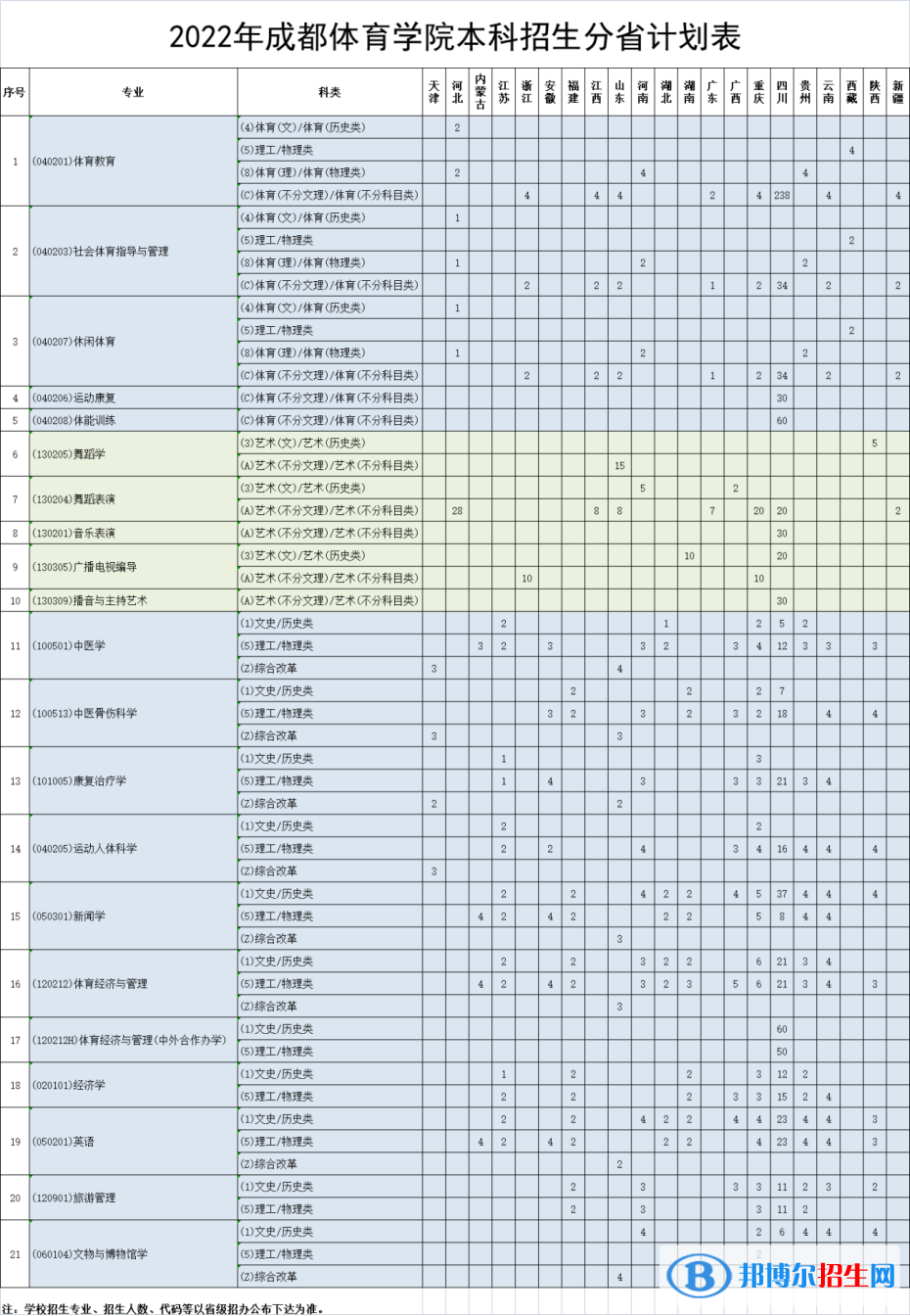 成都體育學(xué)院開設(shè)哪些專業(yè)，成都體育學(xué)院招生專業(yè)名單匯總-2023參考
