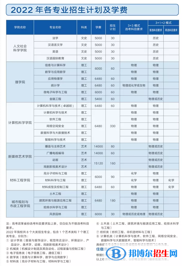 西安工程大學(xué)開設(shè)哪些專業(yè)，西安工程大學(xué)招生專業(yè)名單匯總-2023參考