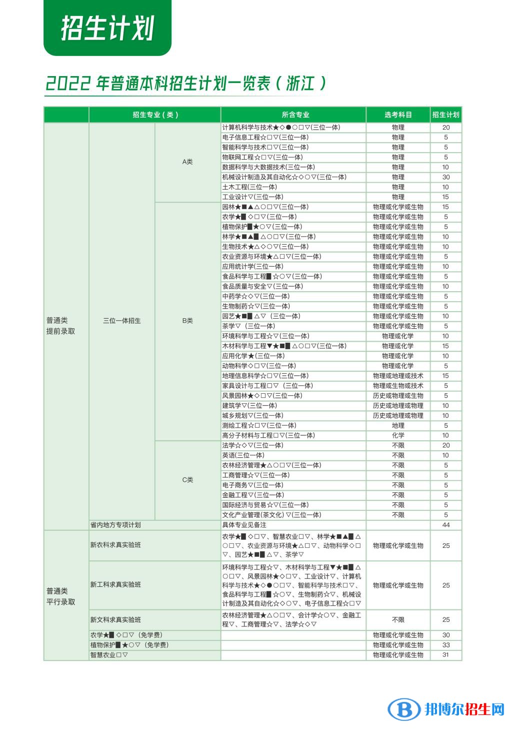 浙江農(nóng)林大學(xué)開設(shè)哪些專業(yè)，浙江農(nóng)林大學(xué)招生專業(yè)名單匯總-2023參考