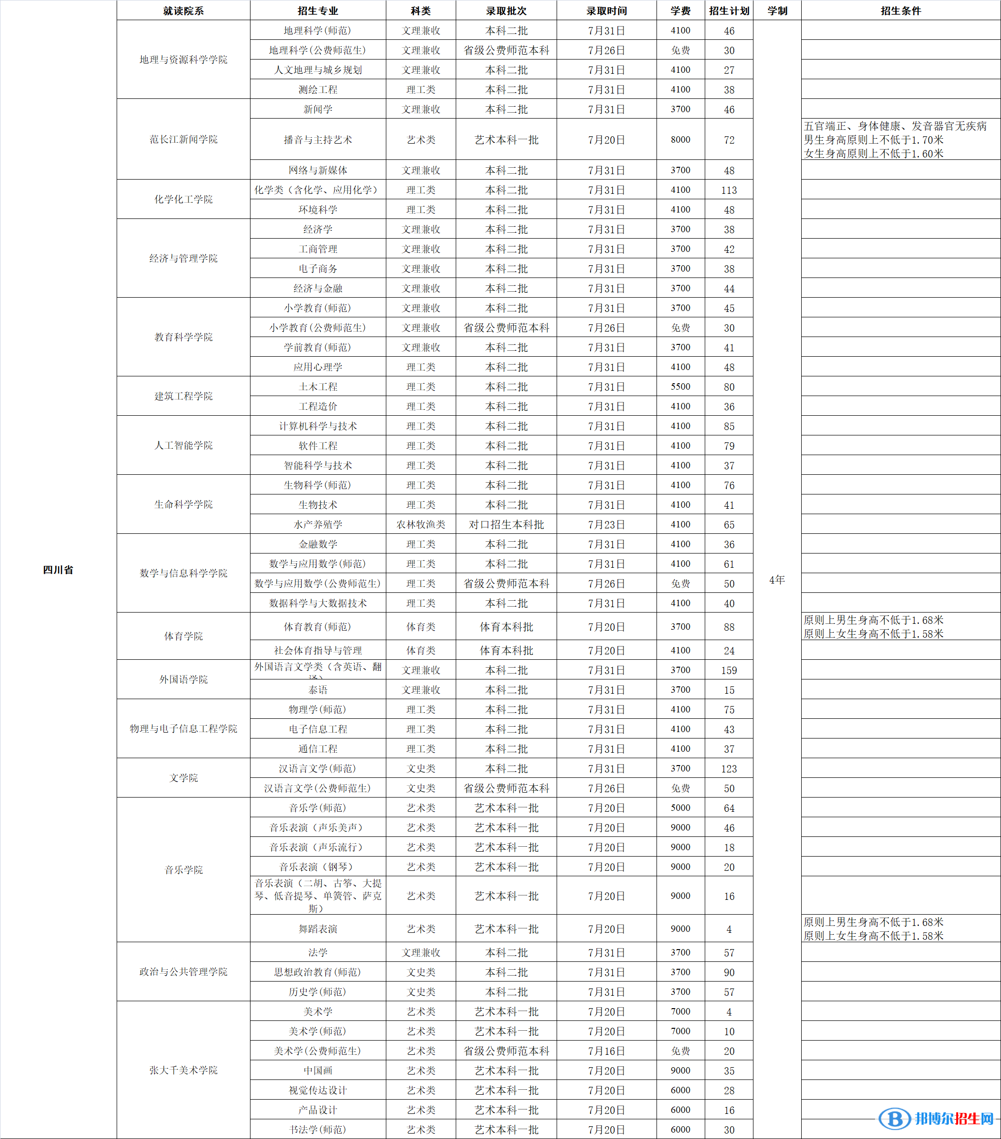 內(nèi)江師范學(xué)院開設(shè)哪些專業(yè)，內(nèi)江師范學(xué)院招生專業(yè)名單匯總-2023參考