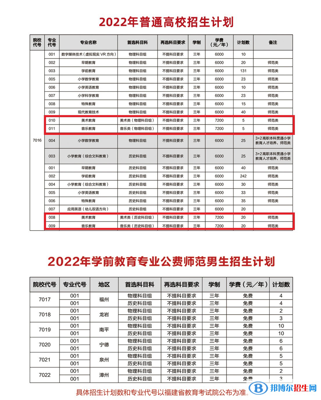 福建幼兒師范高等?？茖W(xué)校藝術(shù)類專業(yè)有哪些？