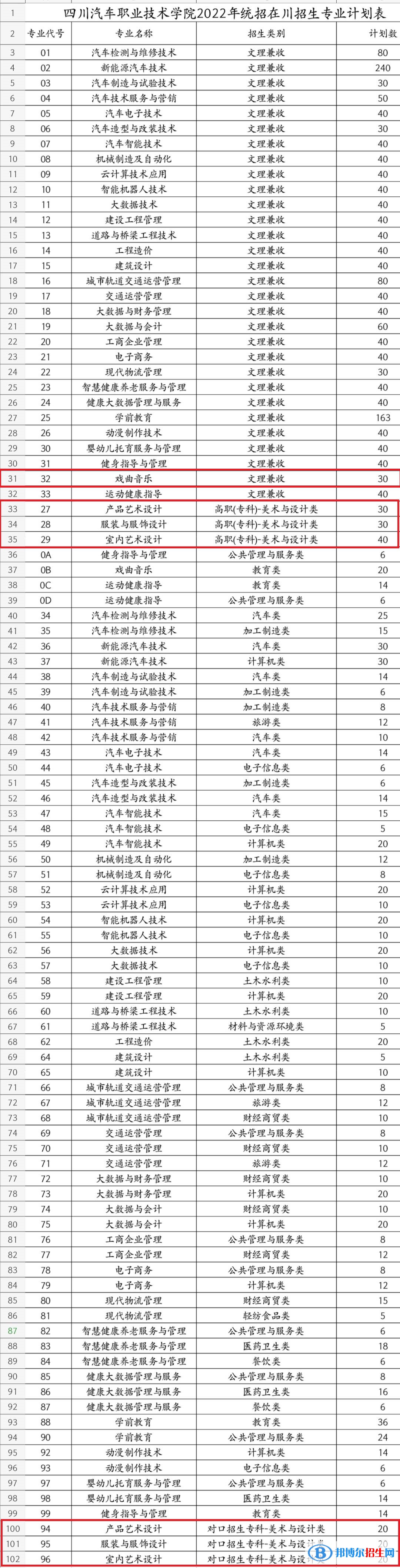 四川汽車職業(yè)技術(shù)學(xué)院藝術(shù)類專業(yè)有哪些？