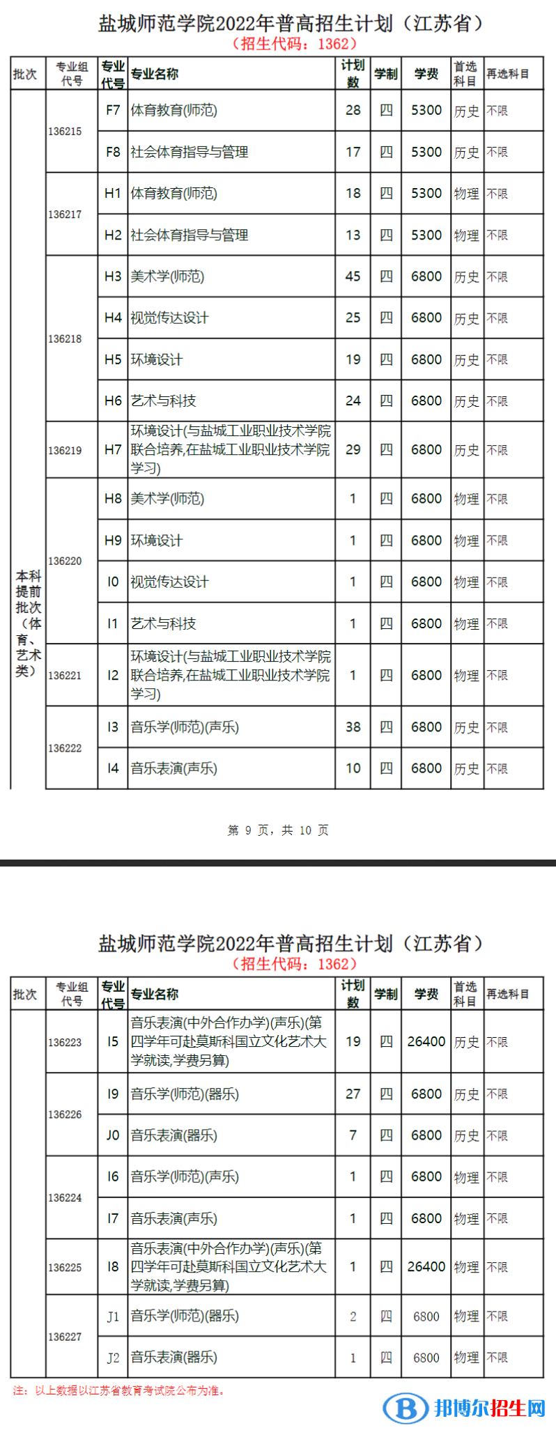 鹽城師范學(xué)院藝術(shù)類專業(yè)有哪些？