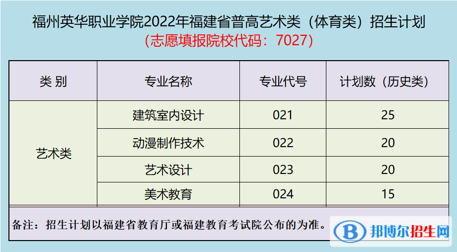福州英華職業(yè)學(xué)院藝術(shù)類專業(yè)有哪些？