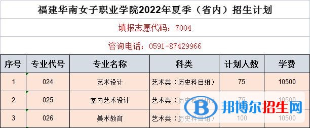 福建華南女子職業(yè)學(xué)院藝術(shù)類專業(yè)有哪些？