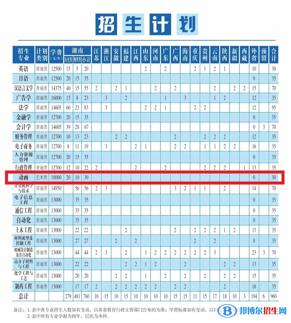 湘潭大學(xué)興湘學(xué)院藝術(shù)類專業(yè)有哪些？