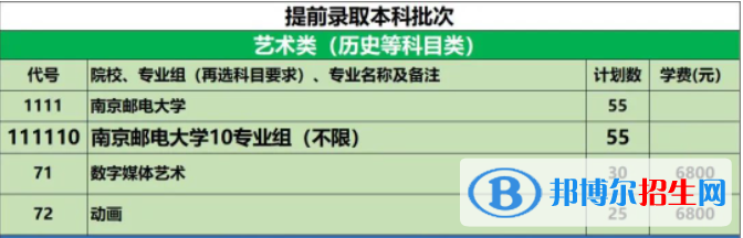 南京郵電大學(xué)藝術(shù)類專業(yè)有哪些？