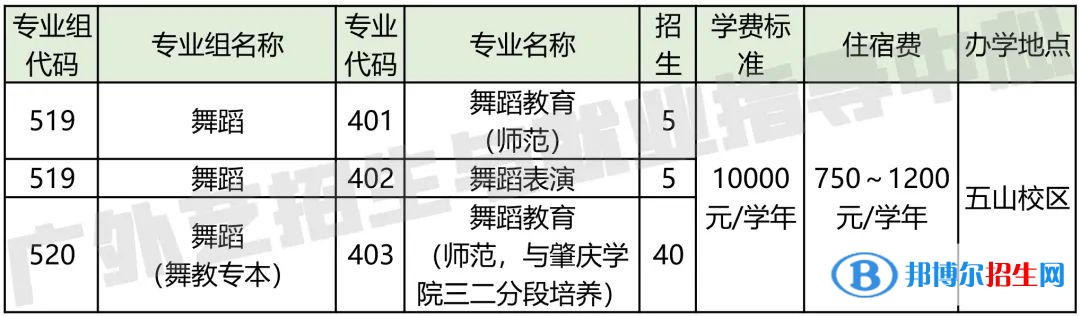 廣東省外語藝術職業(yè)學院藝術類專業(yè)有哪些？