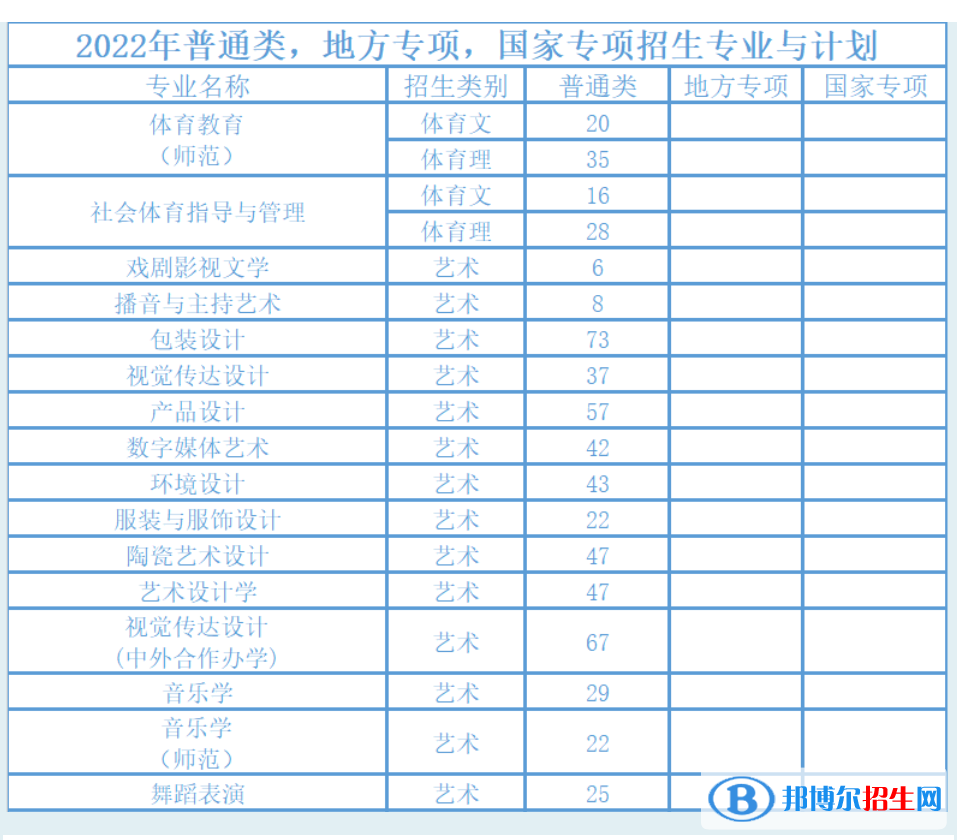 湖南工業(yè)大學(xué)藝術(shù)類專業(yè)有哪些？
