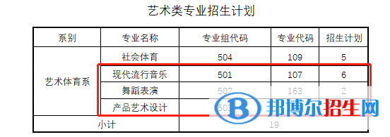 汕頭職業(yè)技術(shù)學院藝術(shù)類專業(yè)有哪些？