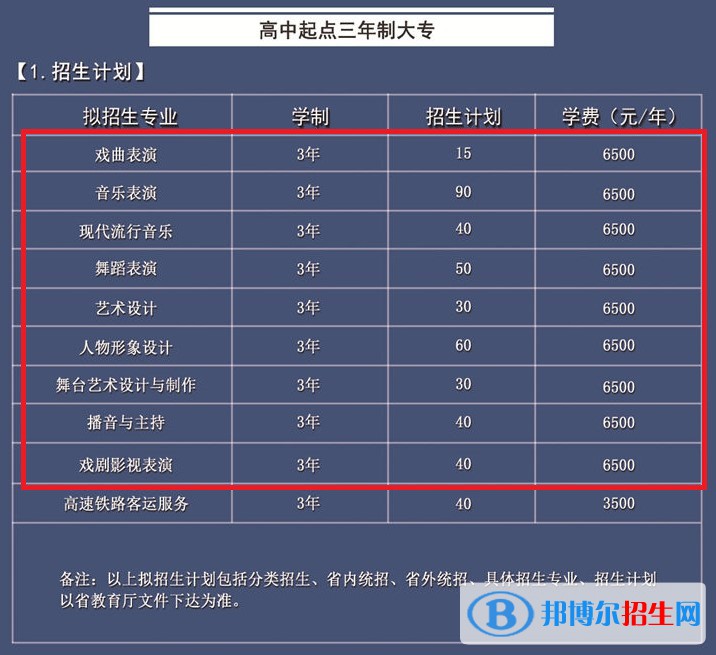 安徽黃梅戲藝術(shù)職業(yè)學(xué)院藝術(shù)類(lèi)專(zhuān)業(yè)有哪些？