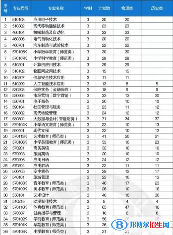 鐵嶺師范高等專科學(xué)校藝術(shù)類專業(yè)有哪些？