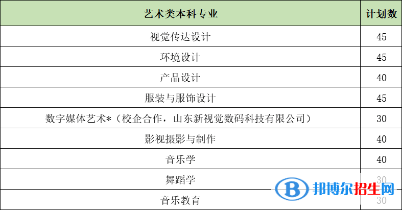 山東女子學(xué)院藝術(shù)類專業(yè)有哪些？