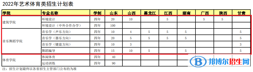 煙臺大學(xué)藝術(shù)類專業(yè)有哪些？
