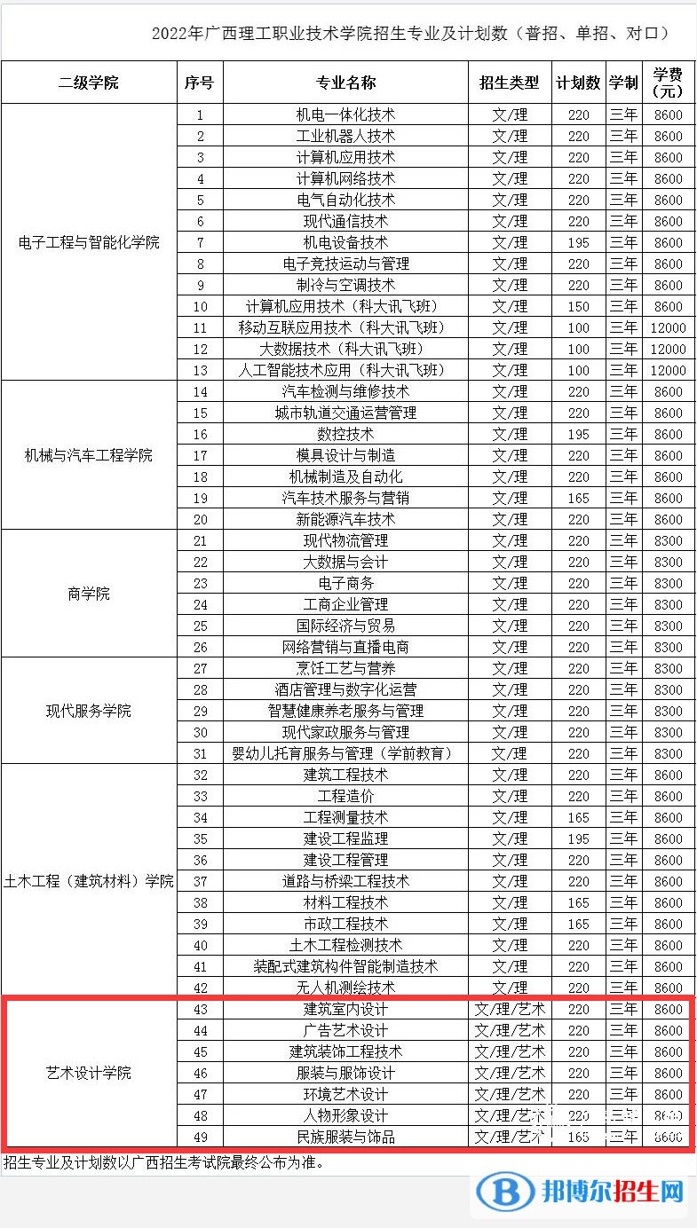 廣西理工職業(yè)技術(shù)學(xué)院藝術(shù)類(lèi)專(zhuān)業(yè)有哪些？