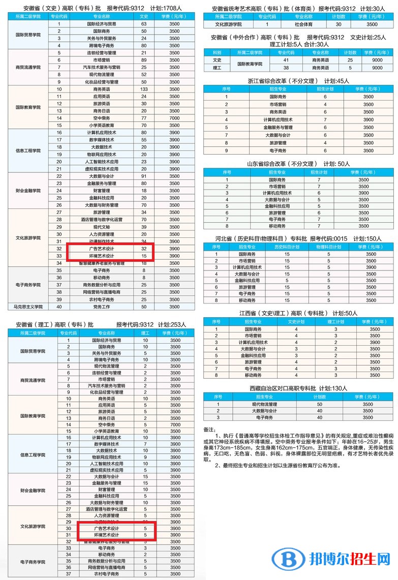 安徽國(guó)際商務(wù)職業(yè)學(xué)院藝術(shù)類專業(yè)有哪些？