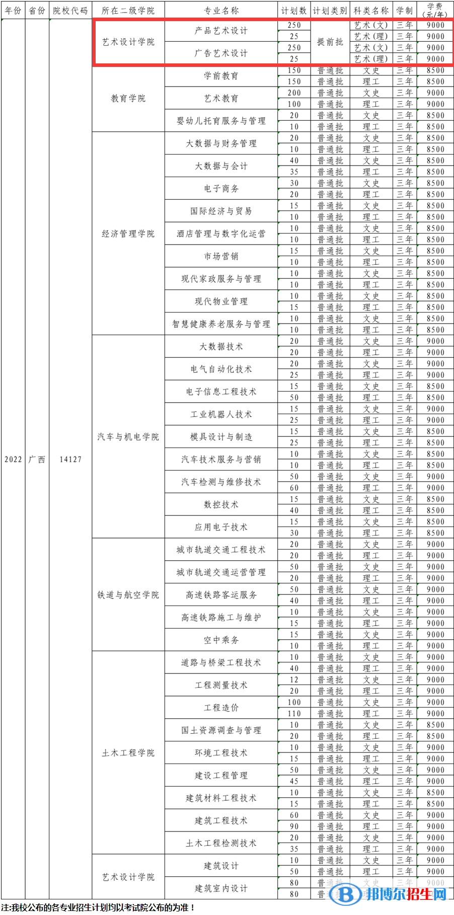 廣西工程職業(yè)學(xué)院藝術(shù)類專業(yè)有哪些？