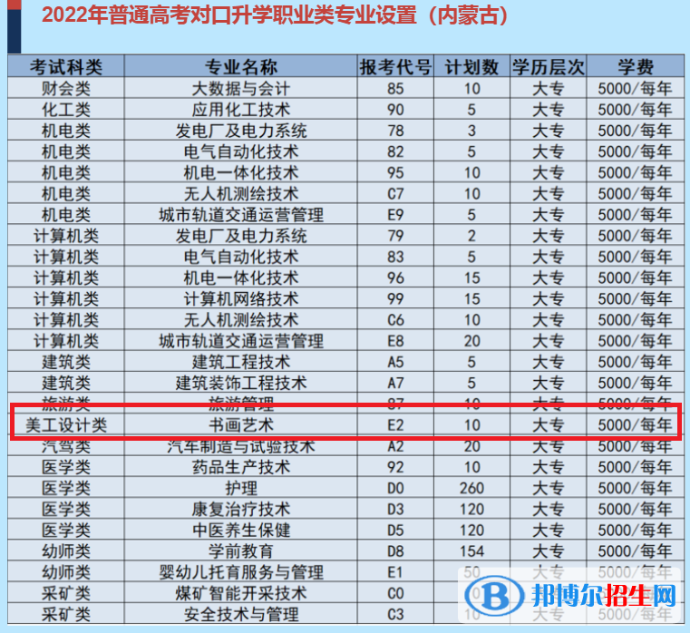 烏海職業(yè)技術(shù)學(xué)院藝術(shù)類專業(yè)有哪些？