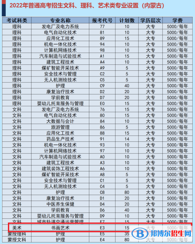 烏海職業(yè)技術(shù)學(xué)院藝術(shù)類專業(yè)有哪些？