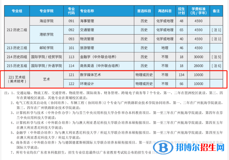 廣州航海學(xué)院藝術(shù)類專業(yè)有哪些？