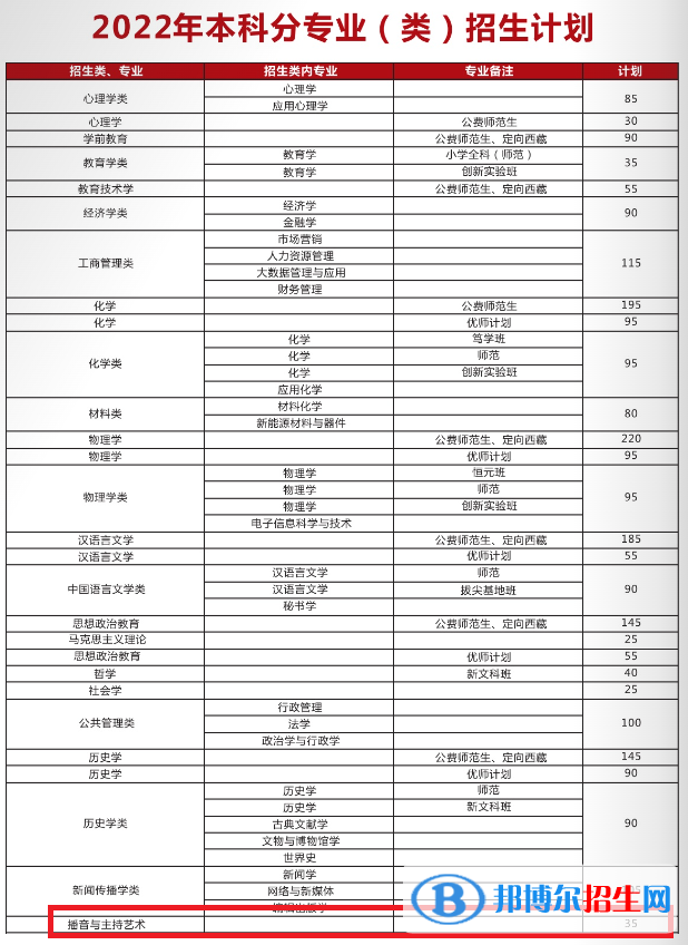 陜西師范大學(xué)藝術(shù)類專業(yè)有哪些？