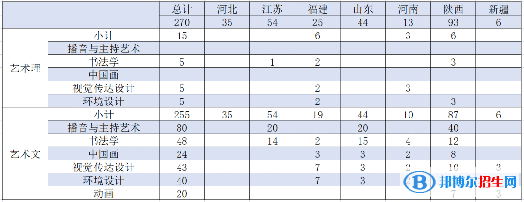 西安交通大學(xué)城市學(xué)院藝術(shù)類(lèi)專(zhuān)業(yè)有哪些？