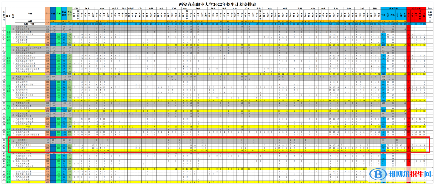 西安汽車職業(yè)大學藝術類專業(yè)有哪些? 西安汽車職業(yè)大學藝術類專業(yè)有哪些?